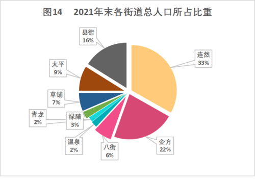 图表14 图表14