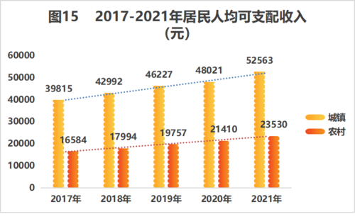 图表15 图表15