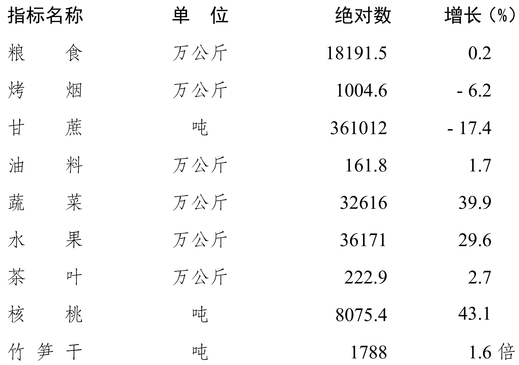 table