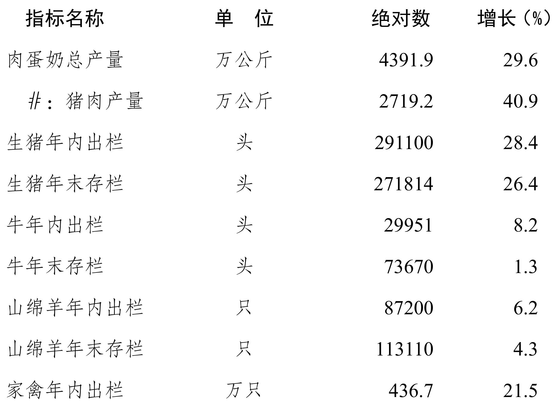 table