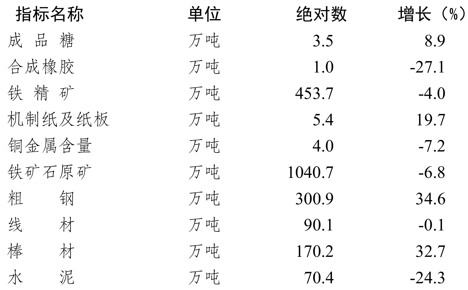 table