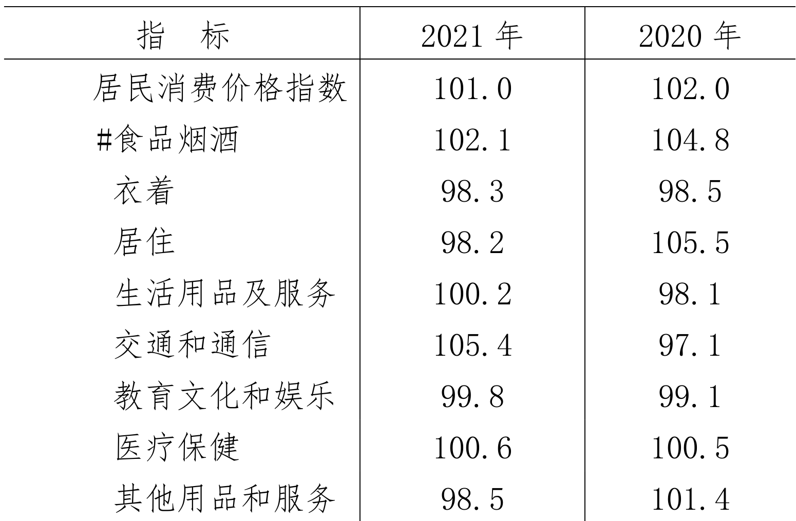 table