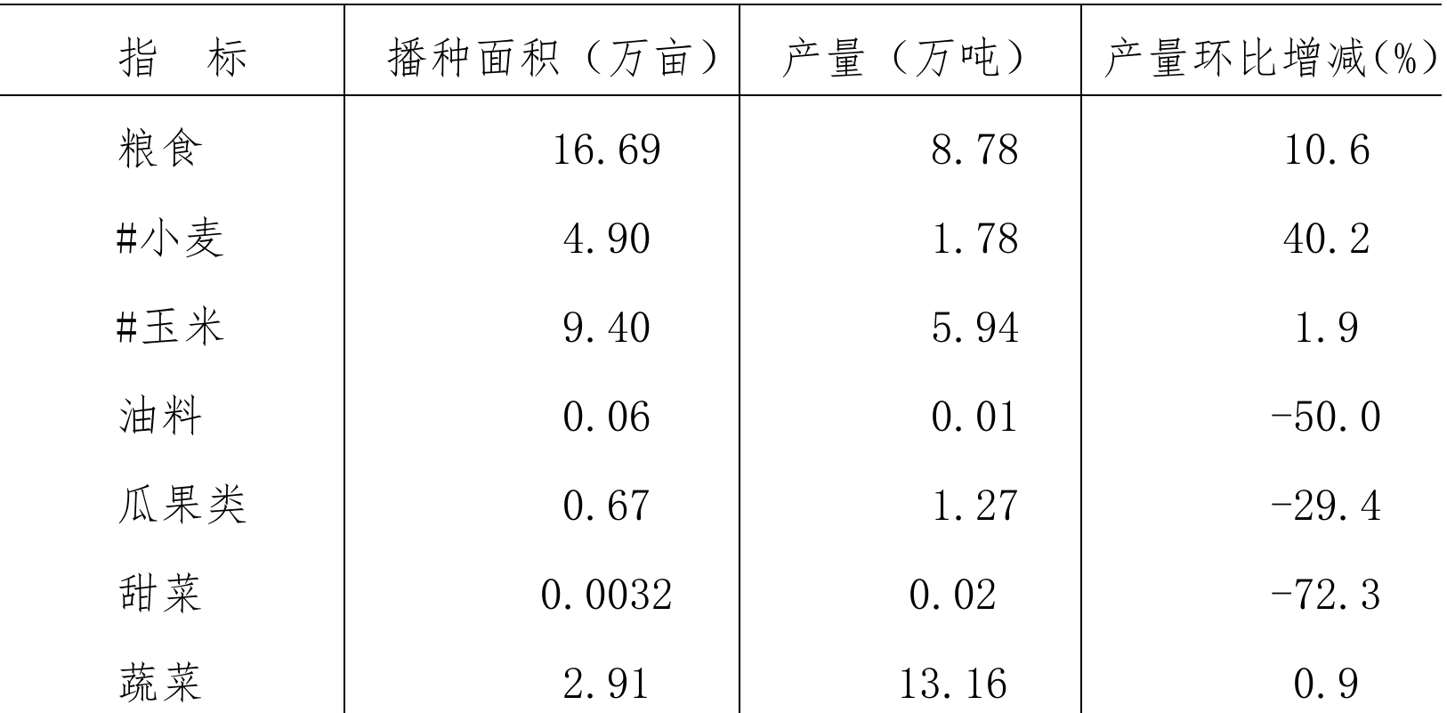 table