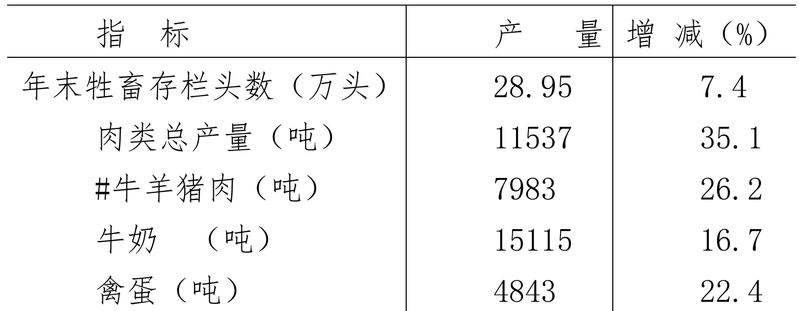 table