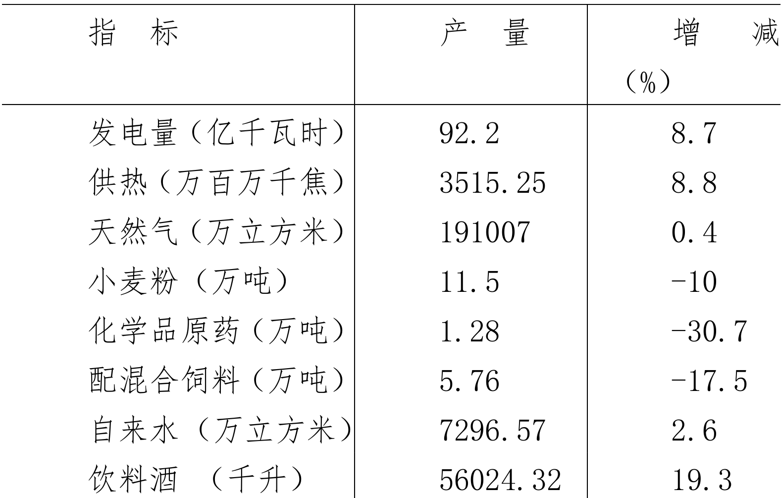 table