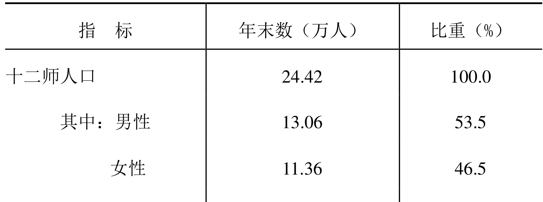 table