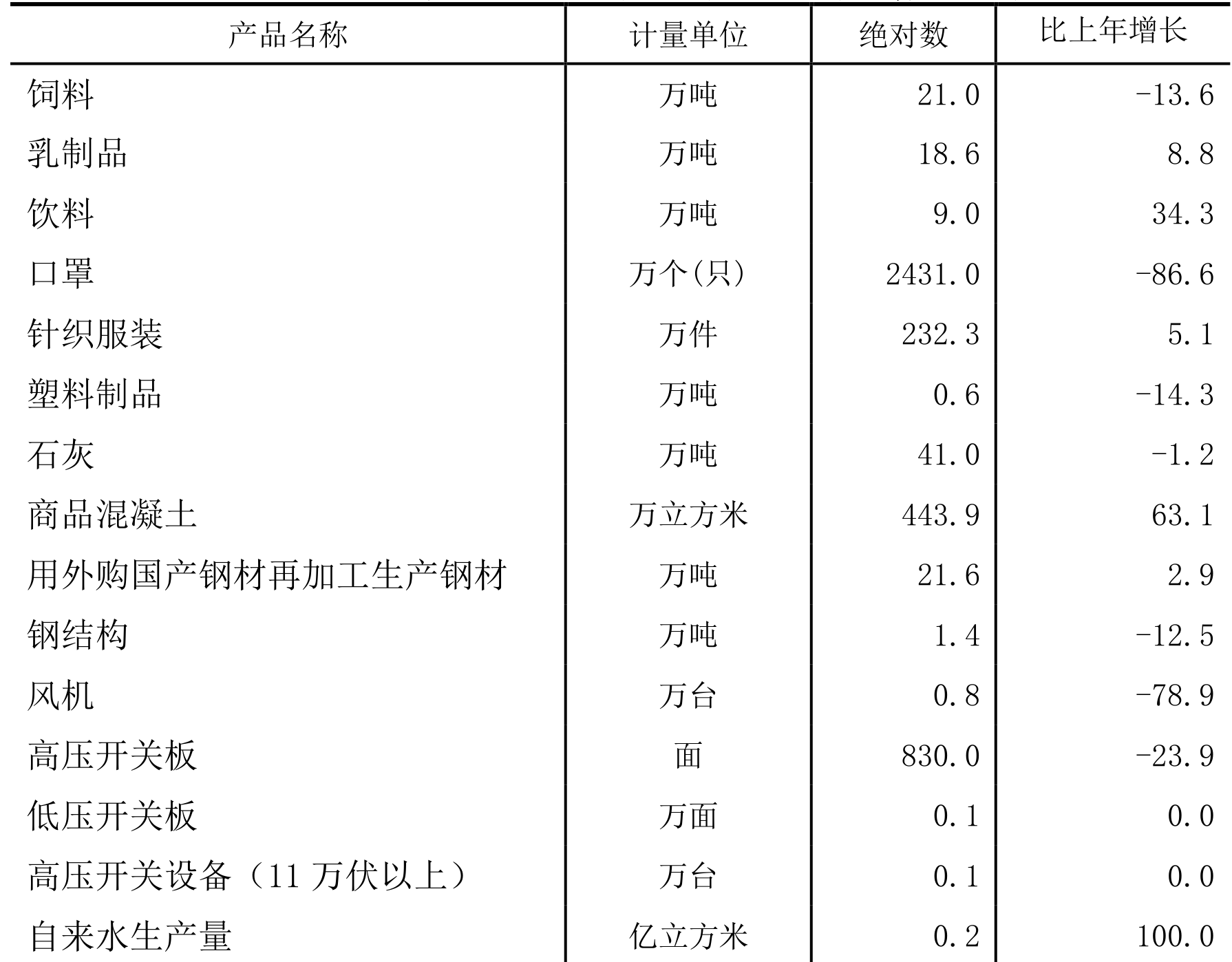table