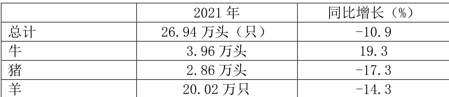 table