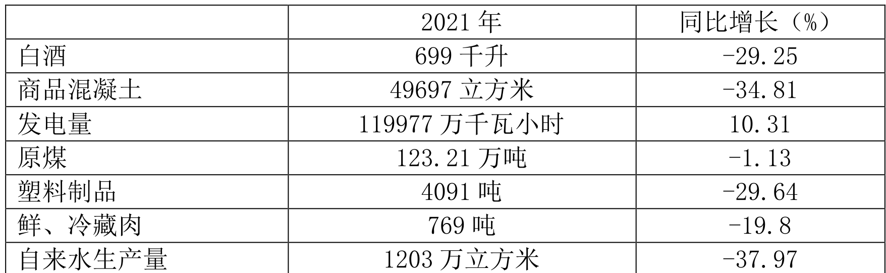table