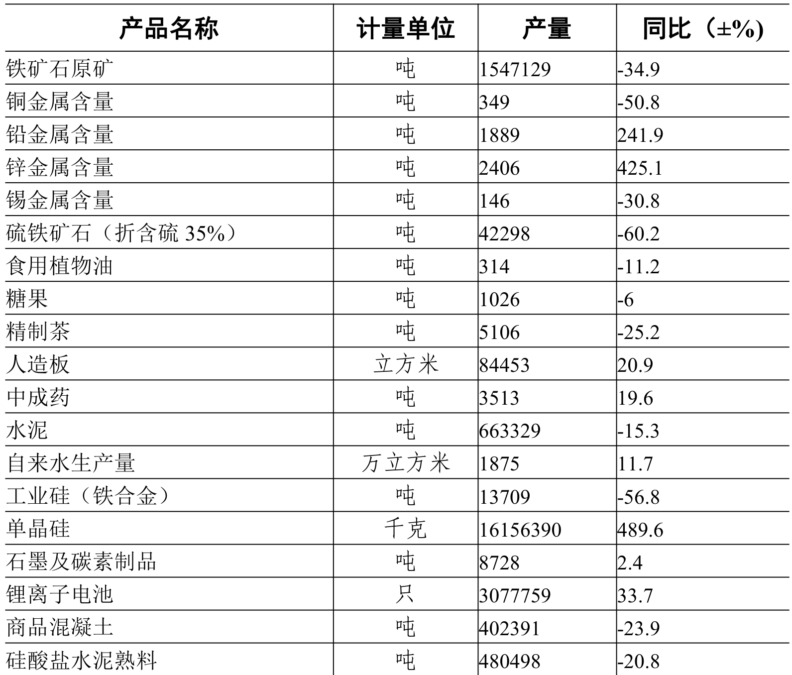 table