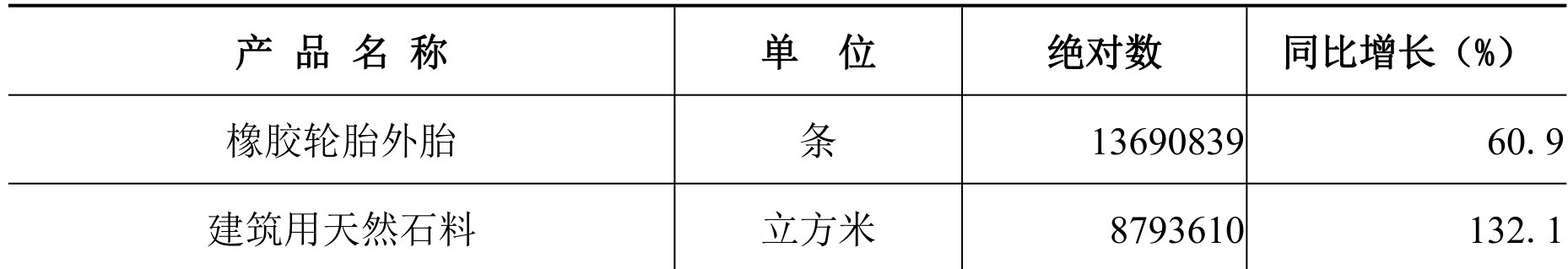 table