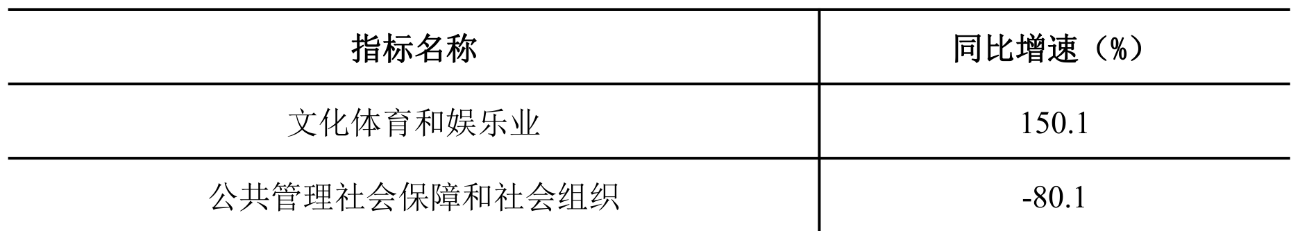 table