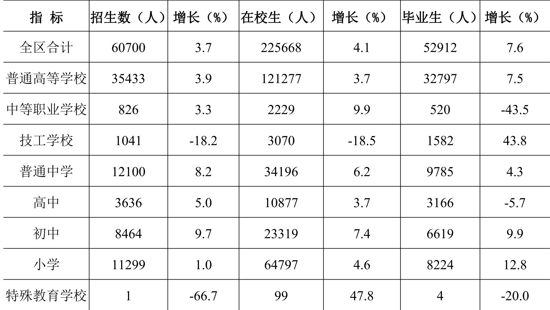 table