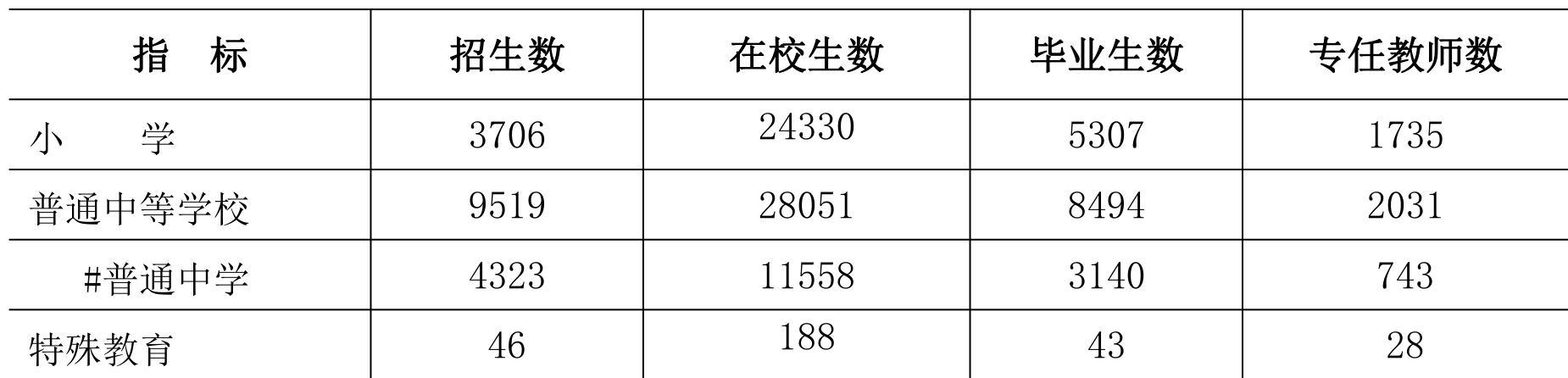 table