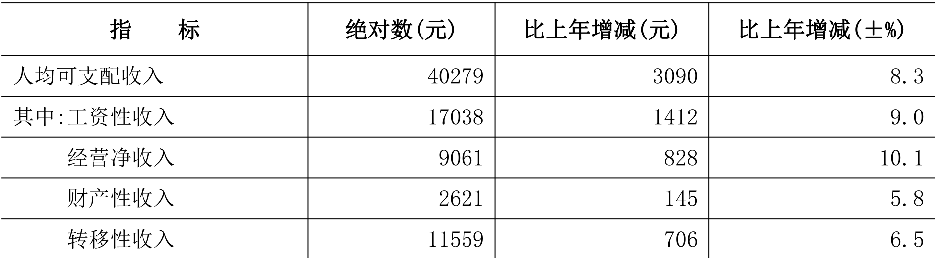 table