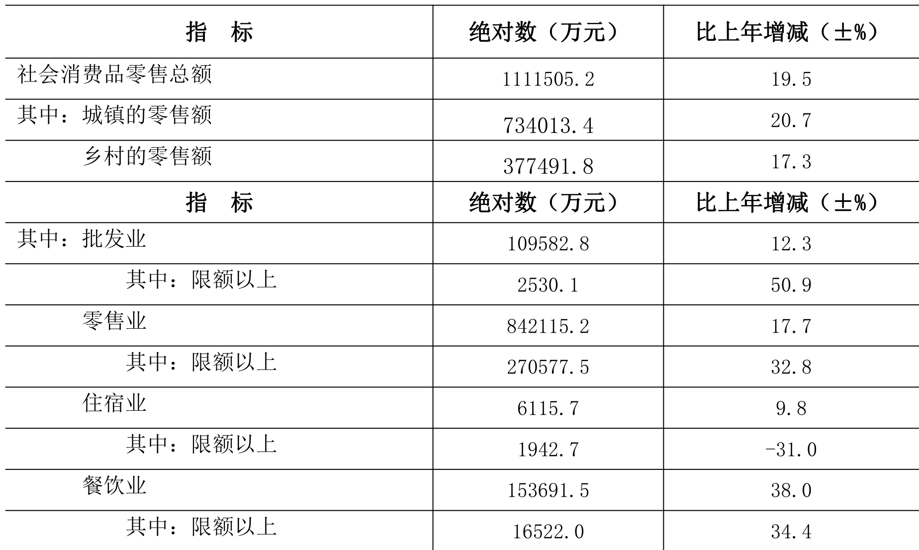 table