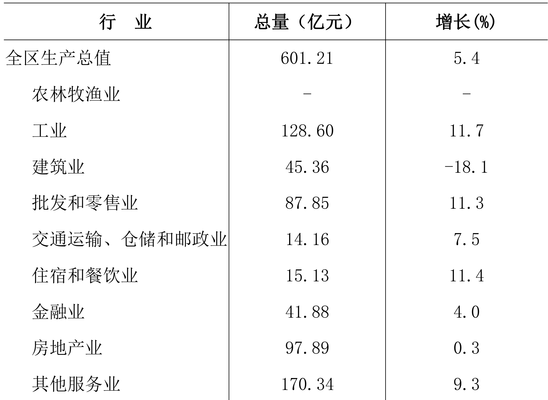 table