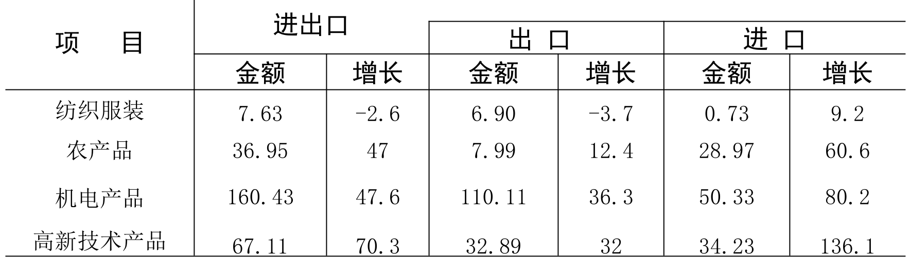 table