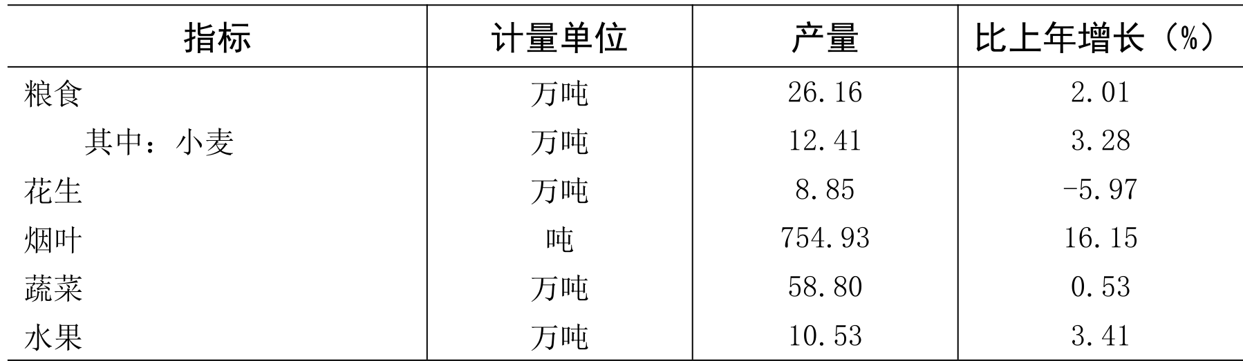 table