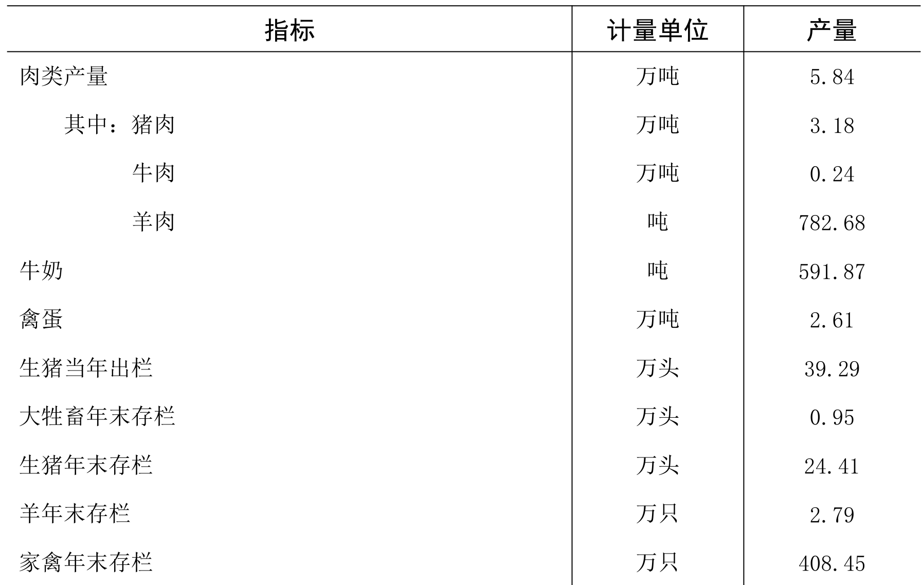 table