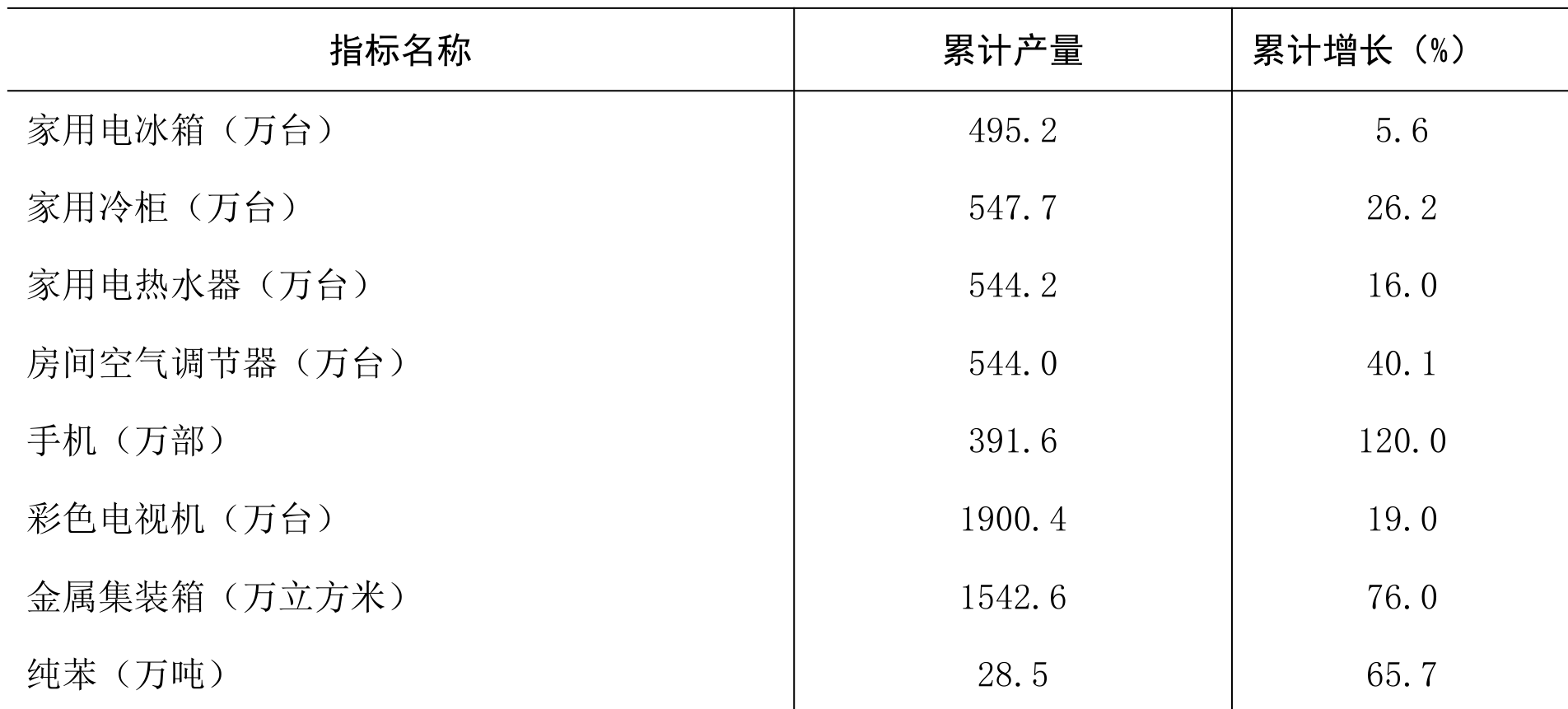 table