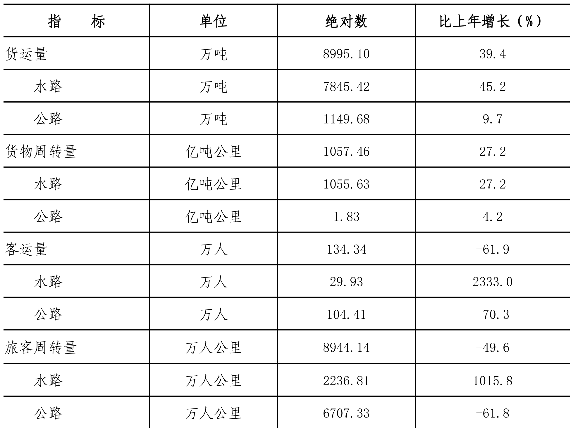 table