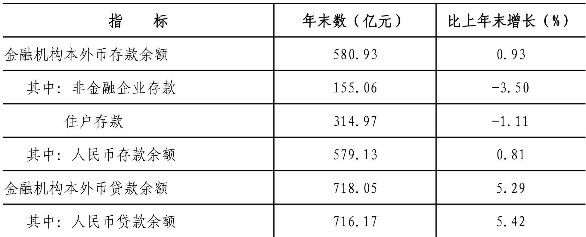 table