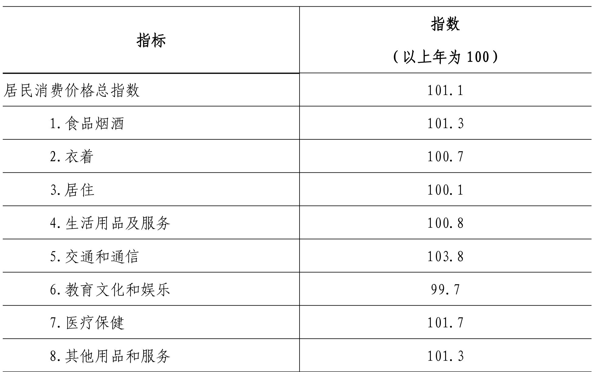 table
