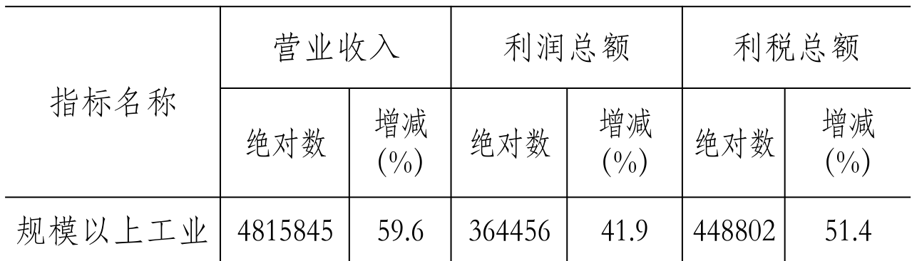 table