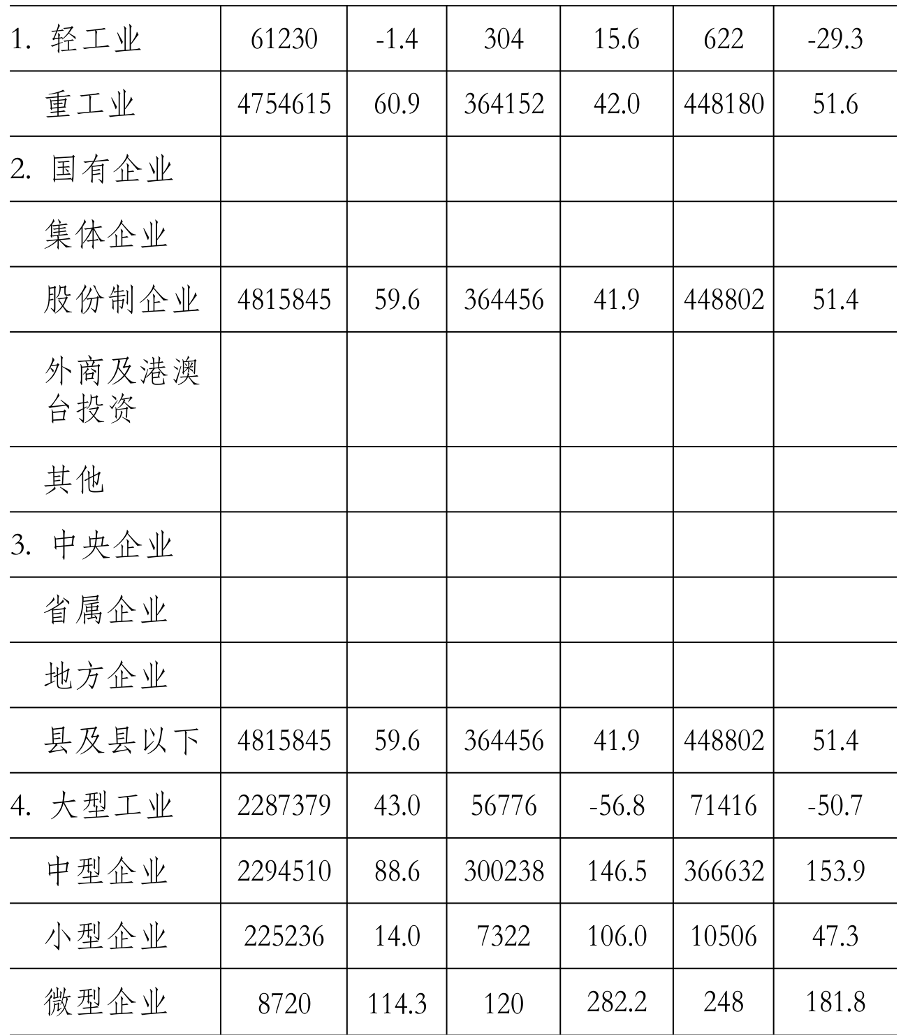 table