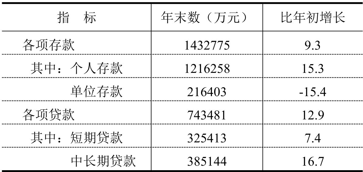 table