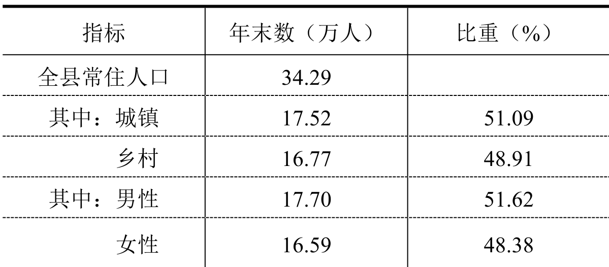 table