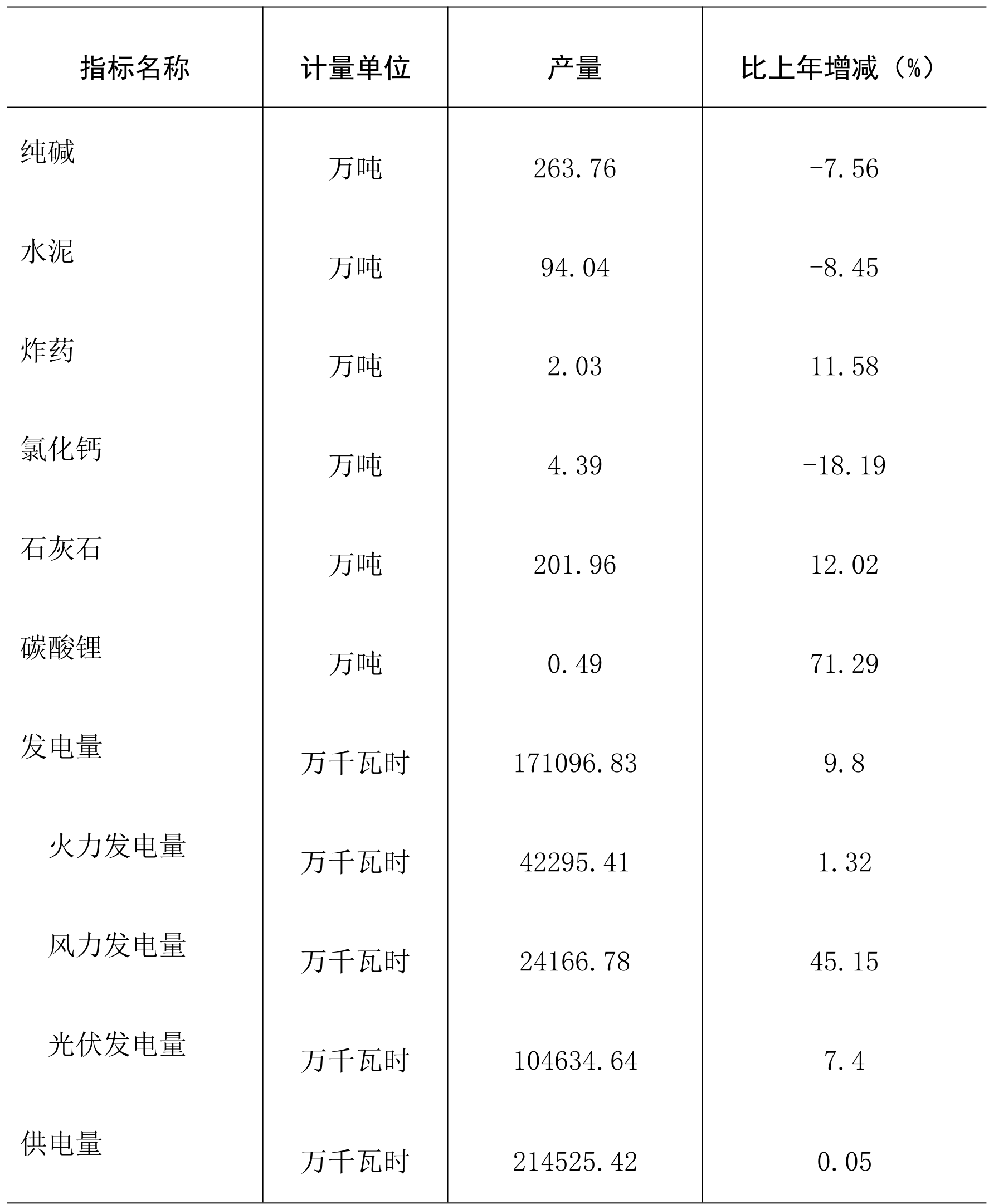 table