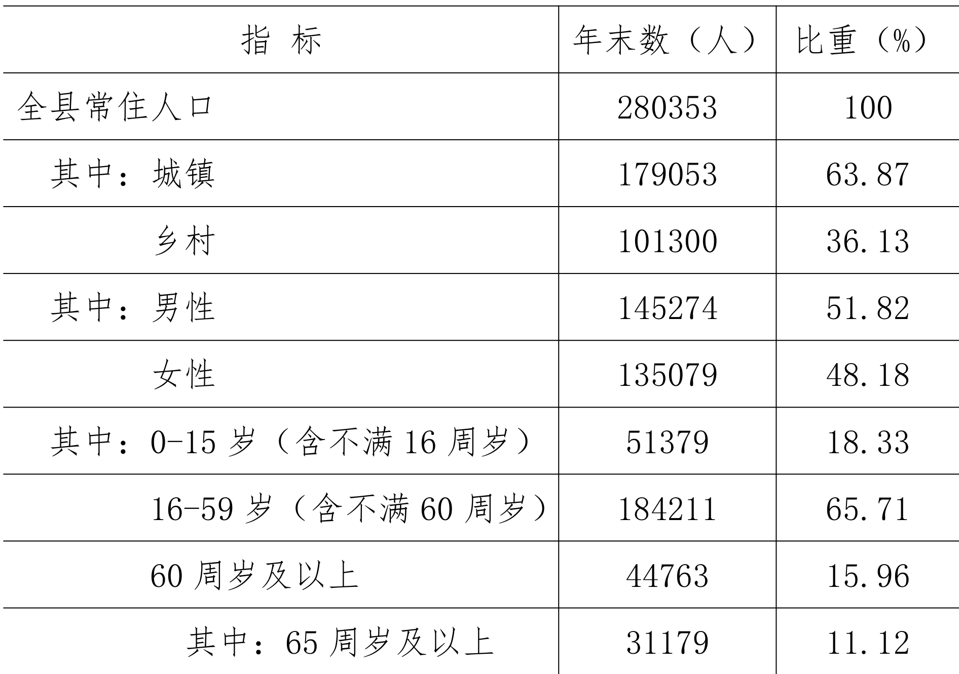 table