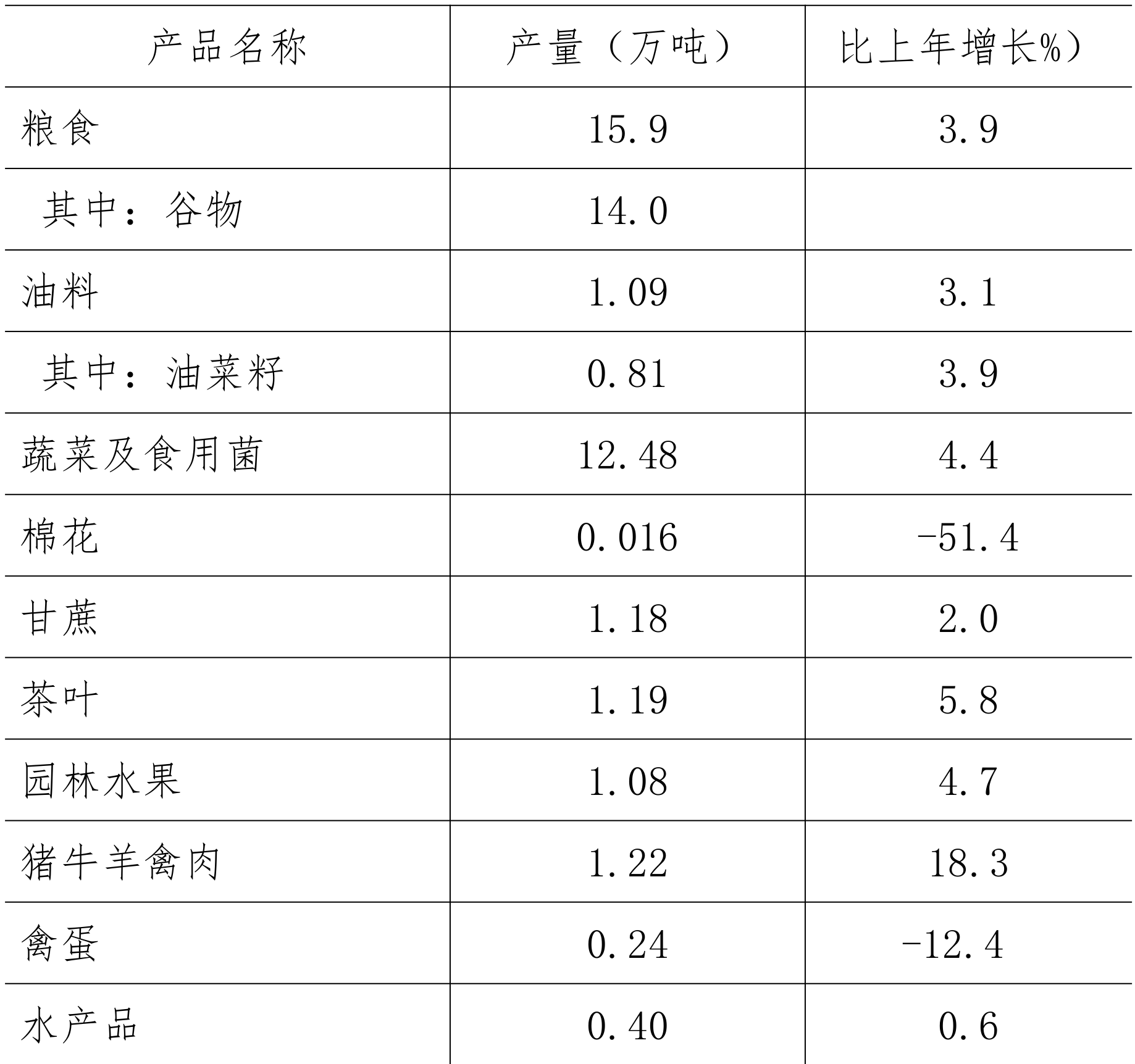 table