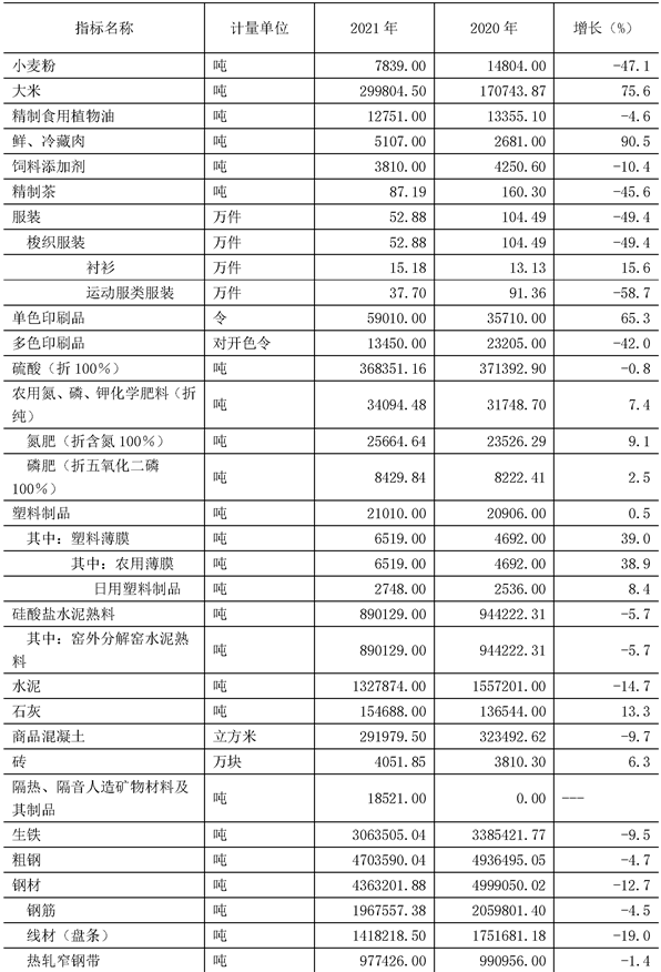 table
