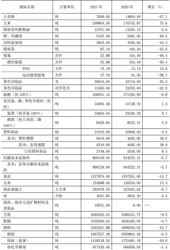 table