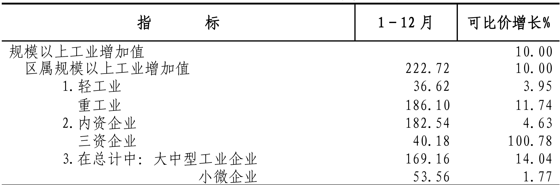 table