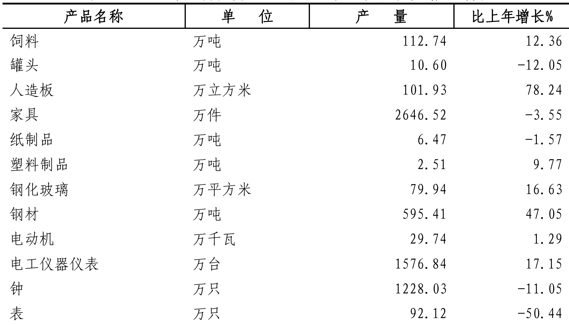 table