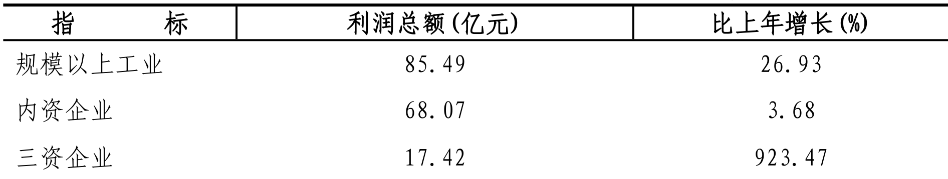 table