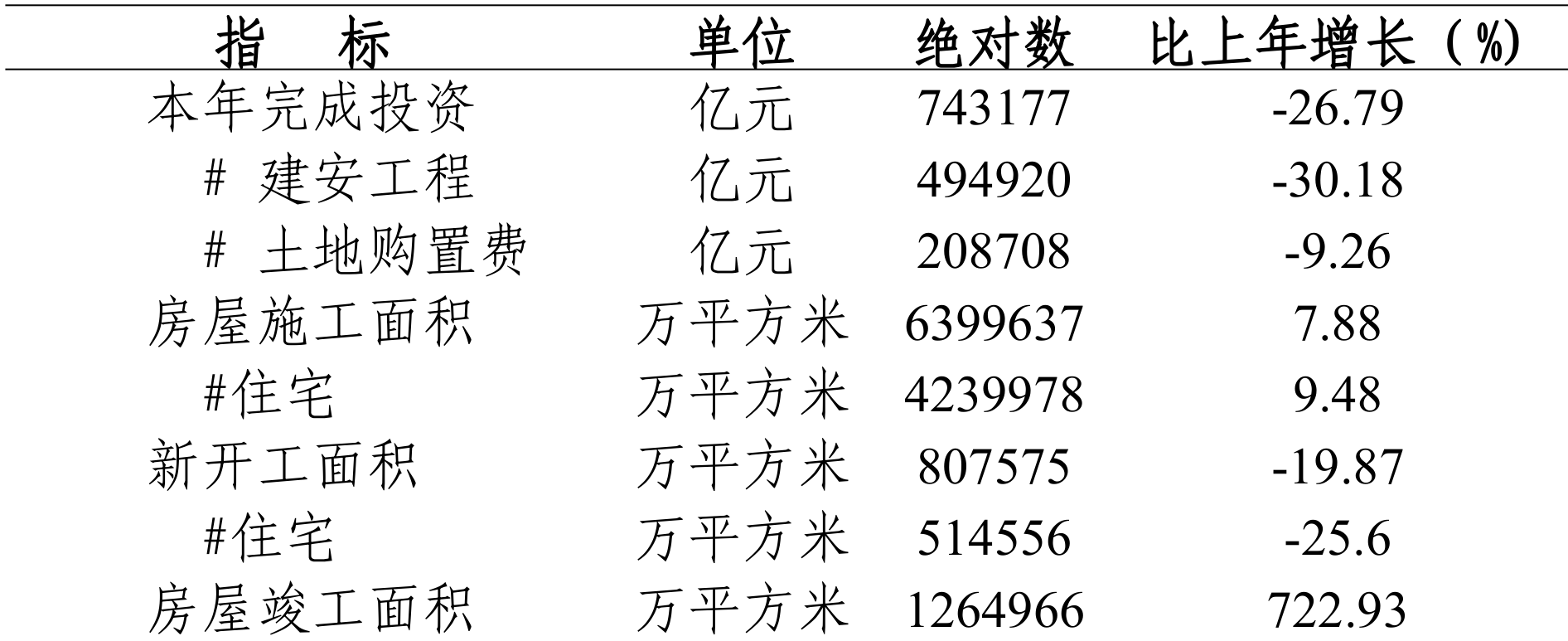 table