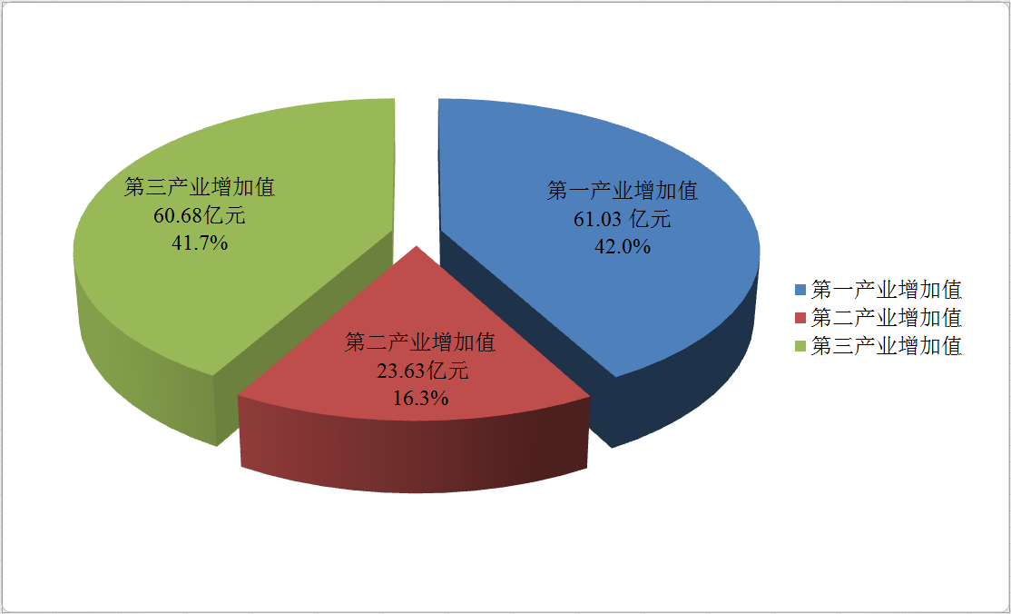 C:\Users\Administrator\AppData\Roaming\Tencent\Users\1263734078\QQ\WinTemp\RichOle\U$BXGTX5[{W}1NRBV(T9RBL.png