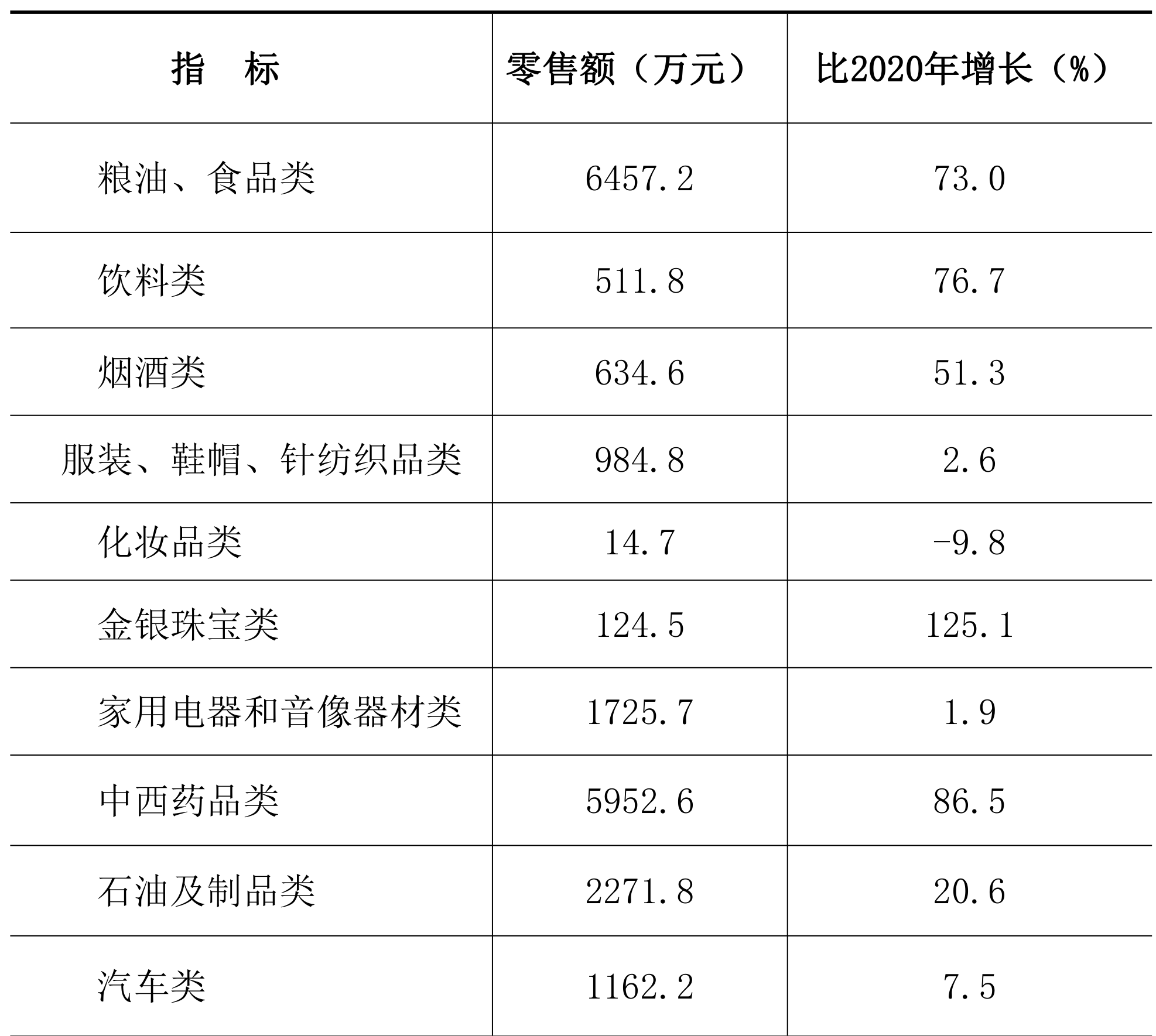 table