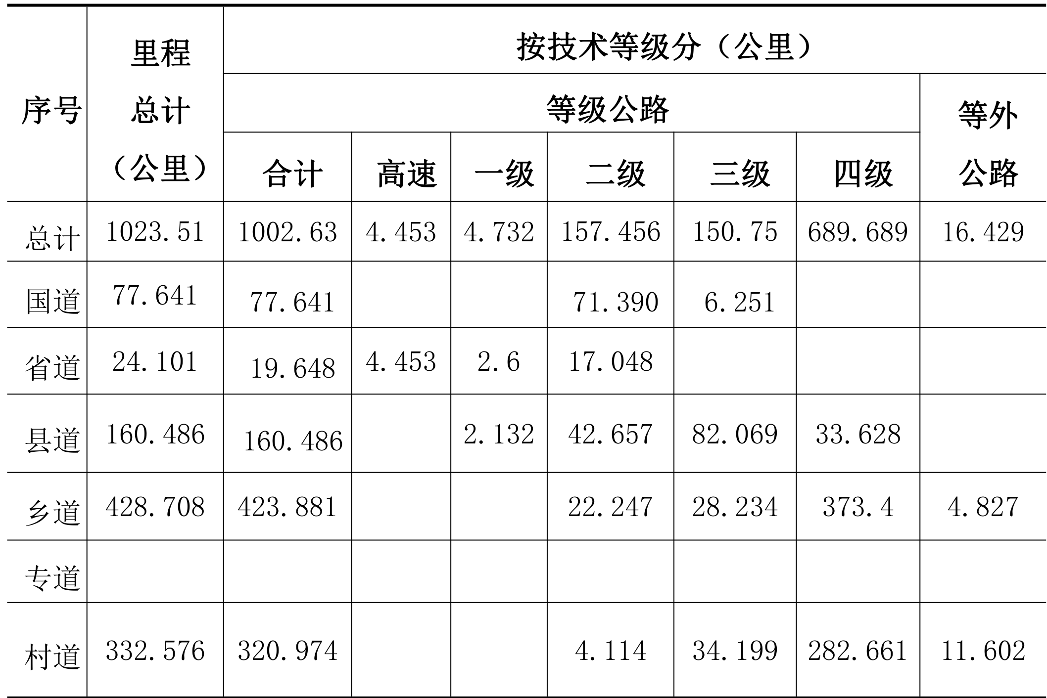 table