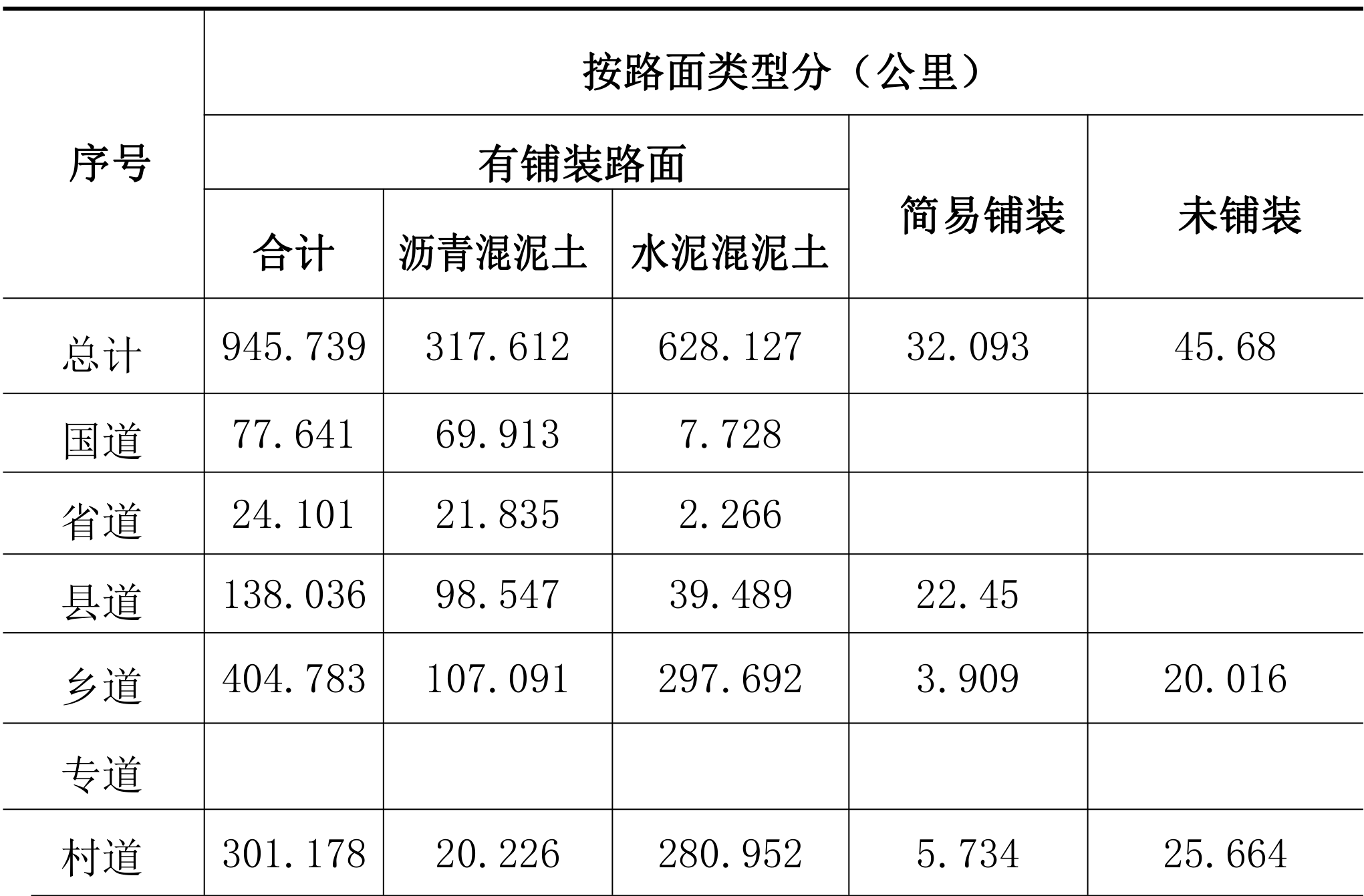 table