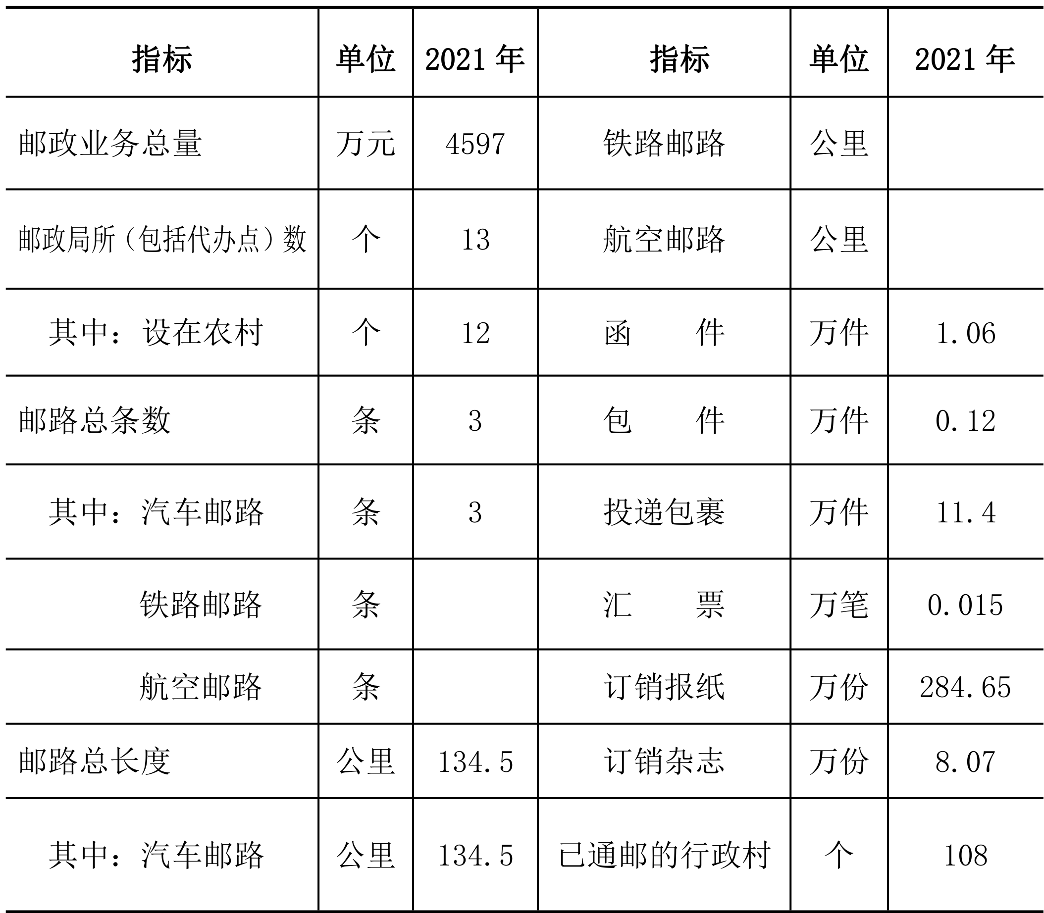 table
