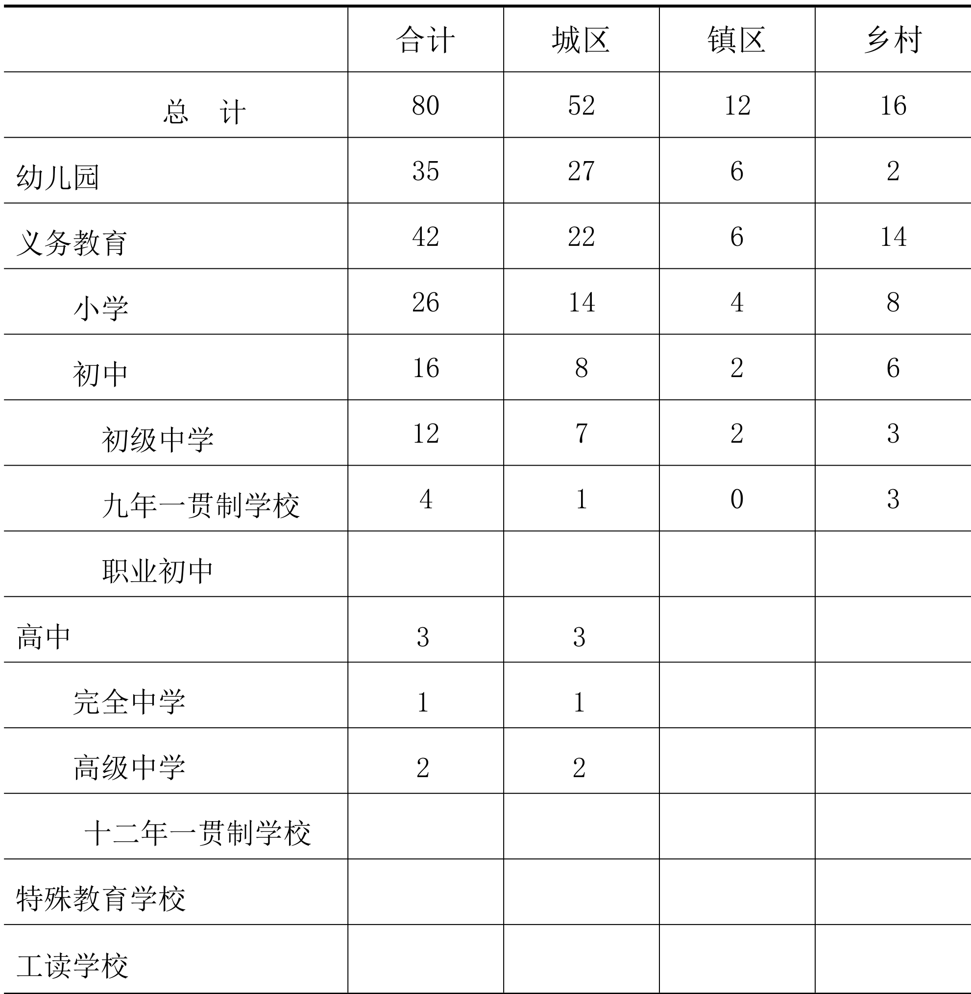 table