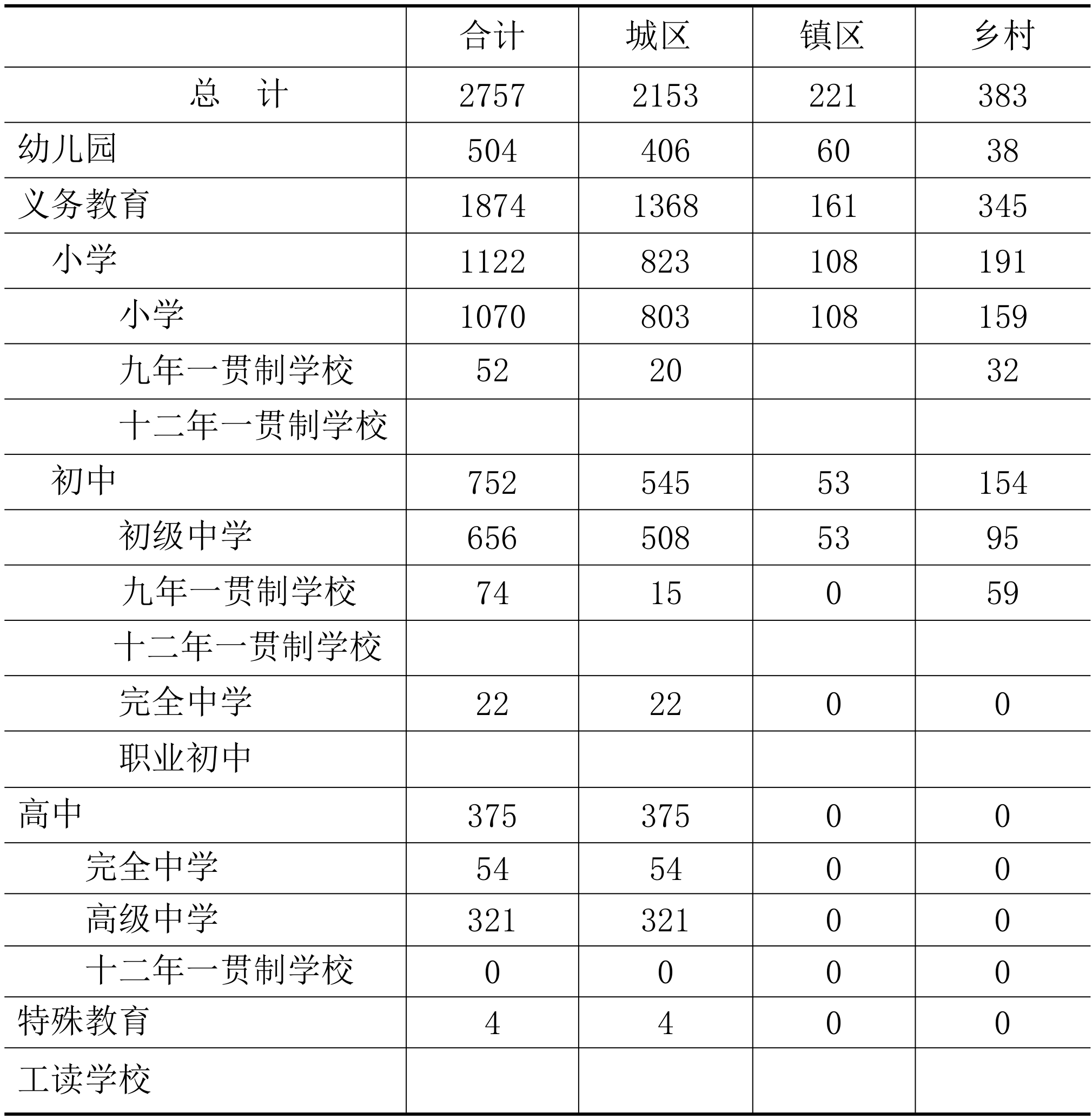 table