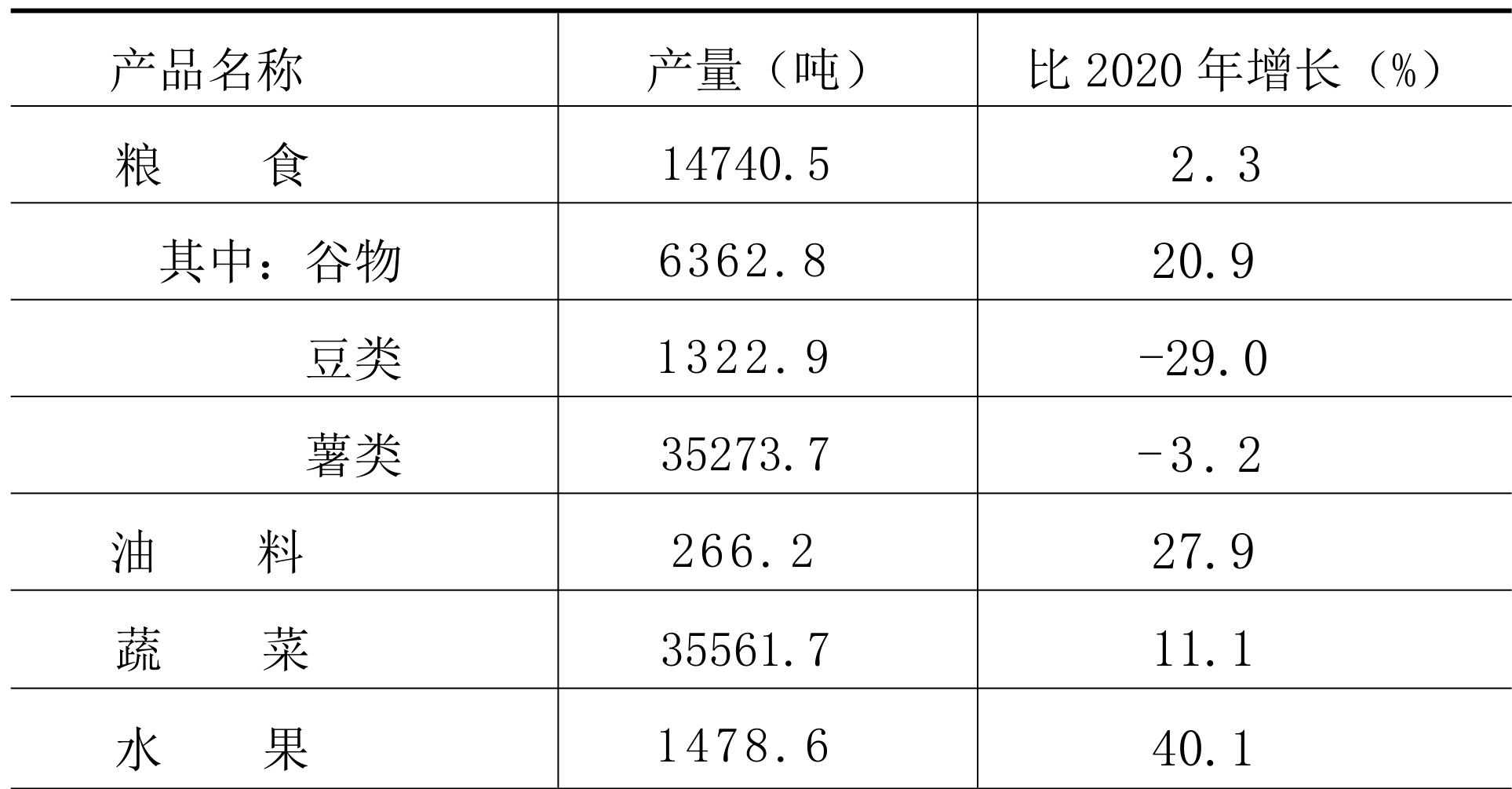 table