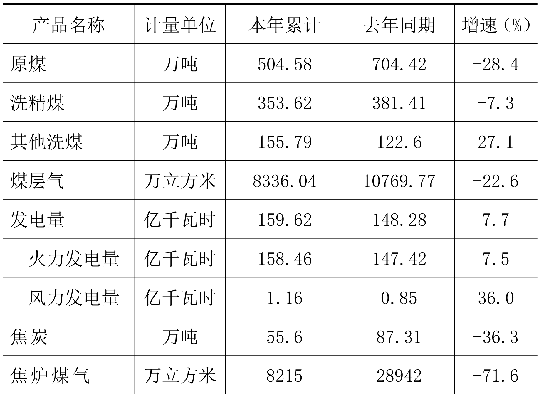 table